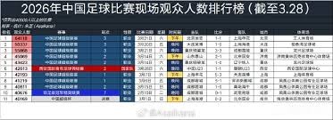 足球小白如何应对世界杯选题挑战